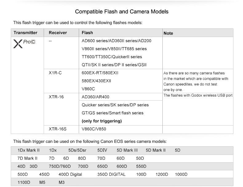 Godox Xpro-C TTL Wireless Flash Trigger for Canon 1/8000s HSS TTL-Convert-Manual Function Large Screen Slanted Design 5 Dedicated Group Buttons 11 Customizable Functions