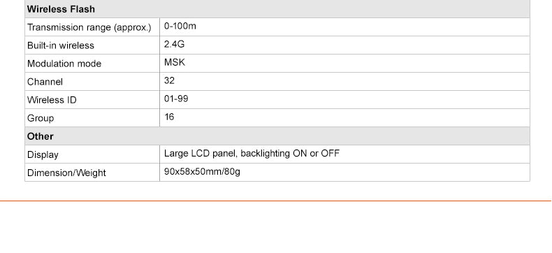 Godox Xpro-C TTL Wireless Flash Trigger for Canon 1/8000s HSS TTL-Convert-Manual Function Large Screen Slanted Design 5 Dedicated Group Buttons 11 Customizable Functions